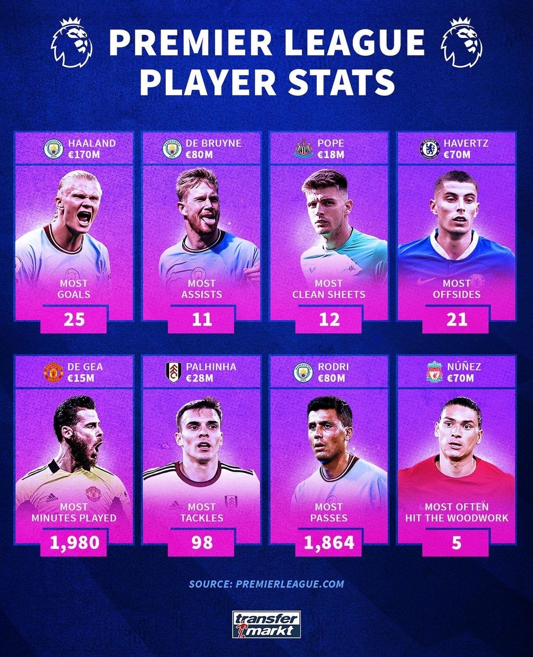 英超焦点战：水晶宫迎战利物浦，利物浦争冠，水晶宫誓守防线